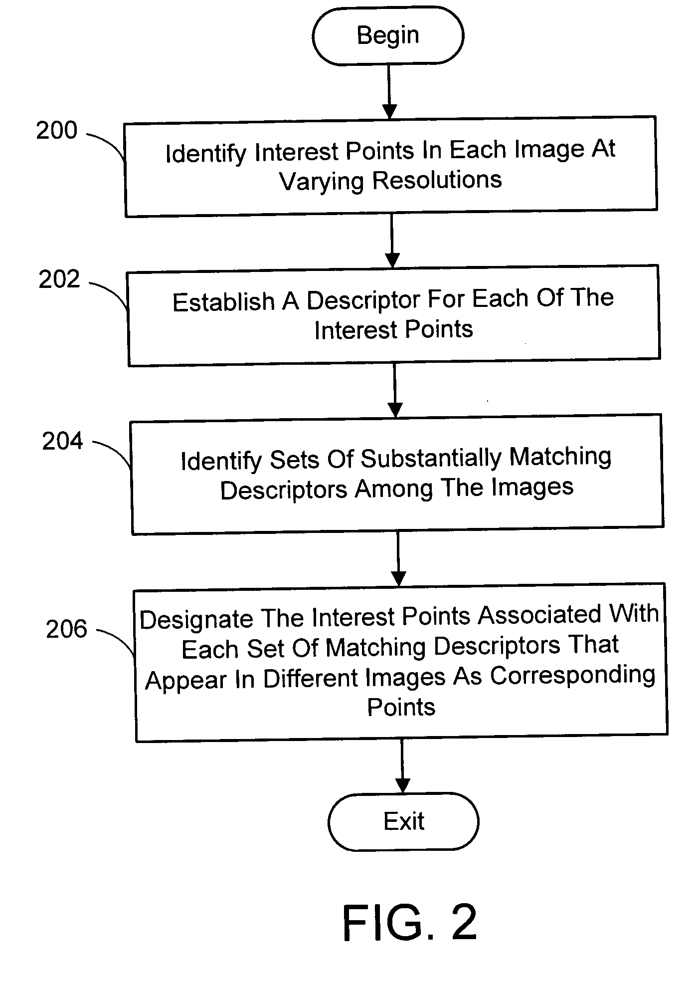 Multi-image feature matching using multi-scale oriented patches
