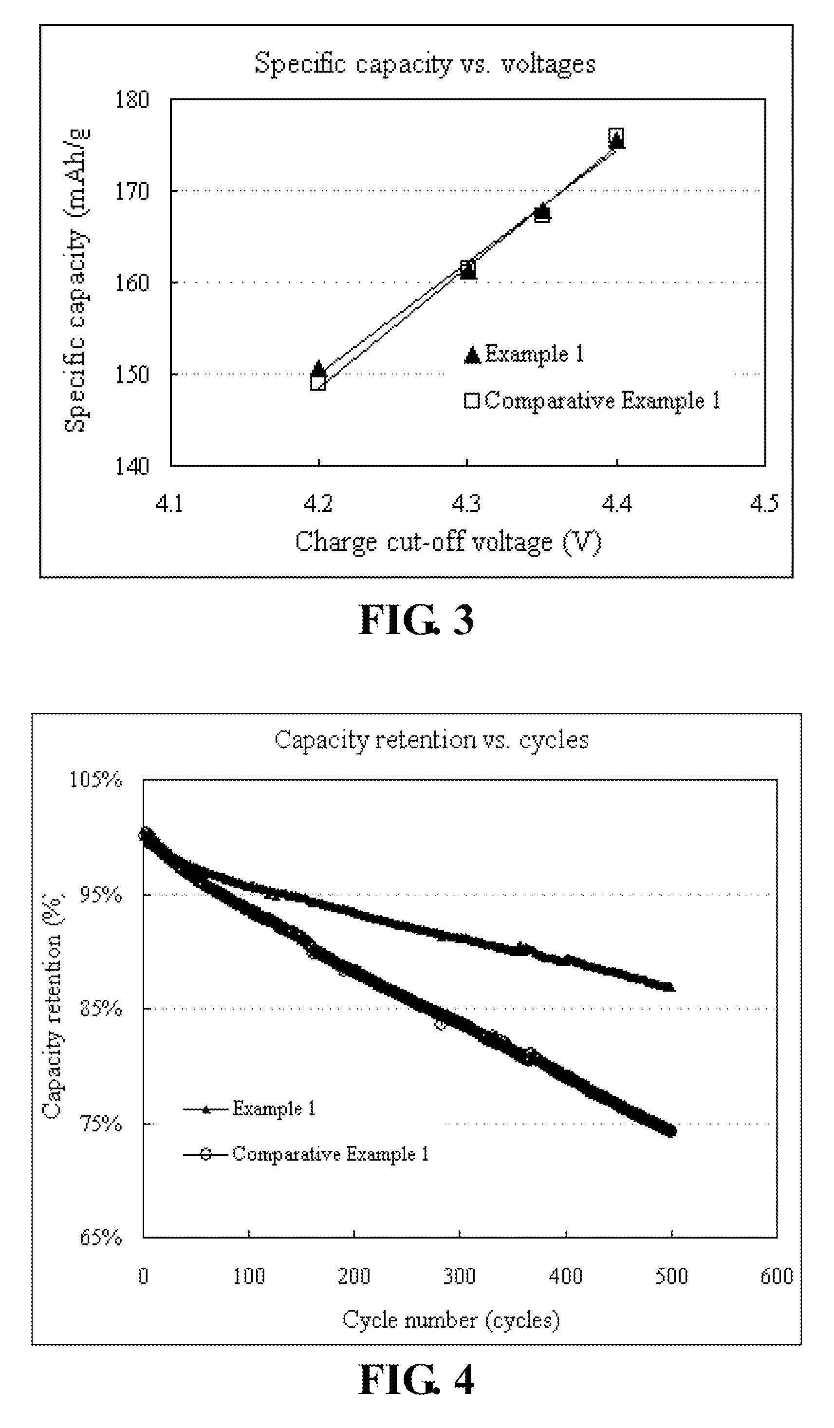 Lithium-ion batteries and cathode materials thereof