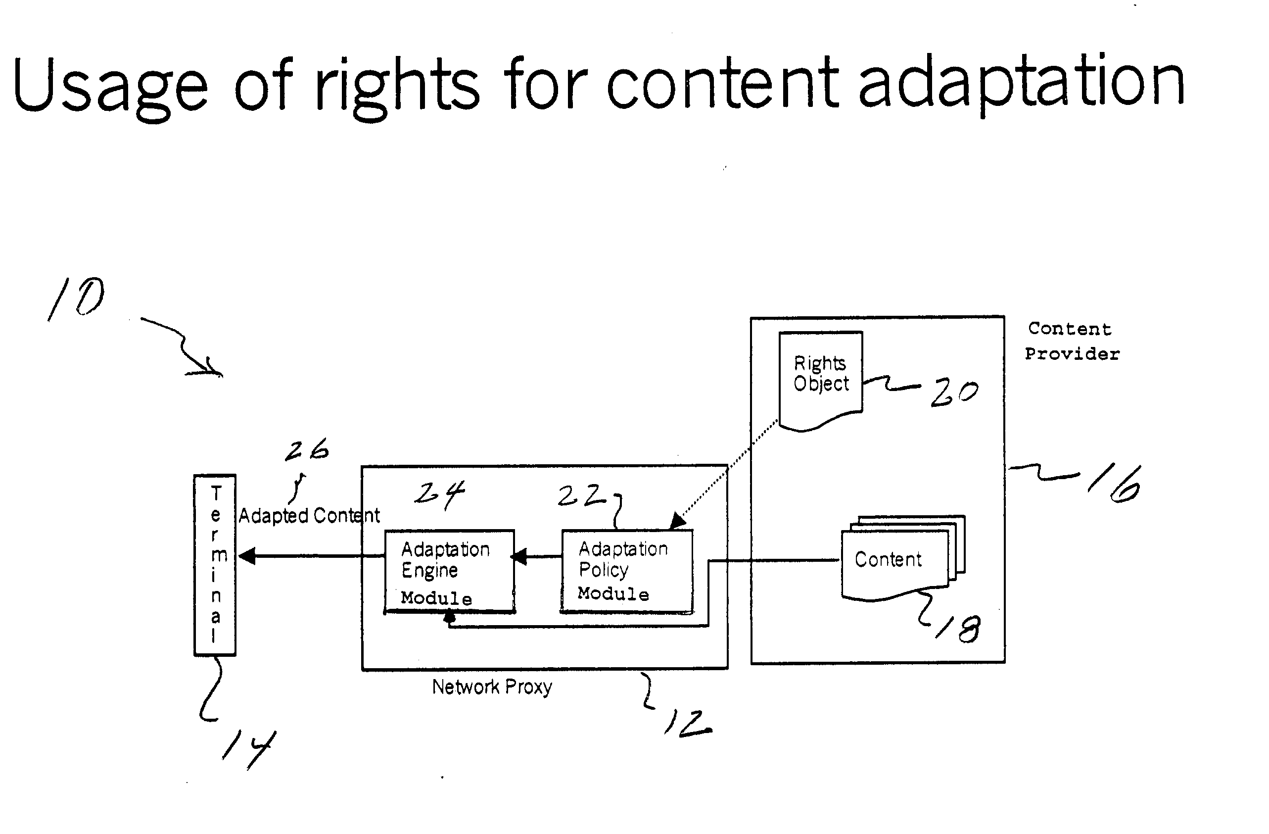 Method and apparatus to represent and use rights for content/media adaptation/transformation