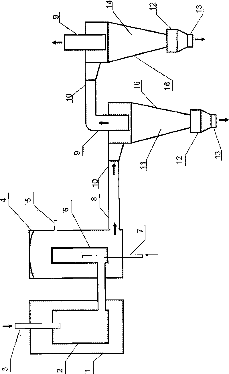 Preparation method and device for solar-grade polycrystalline silicon