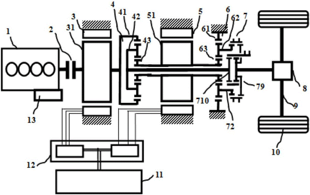 Double synchronizing clutch and planetary gear coupling double-motor power system