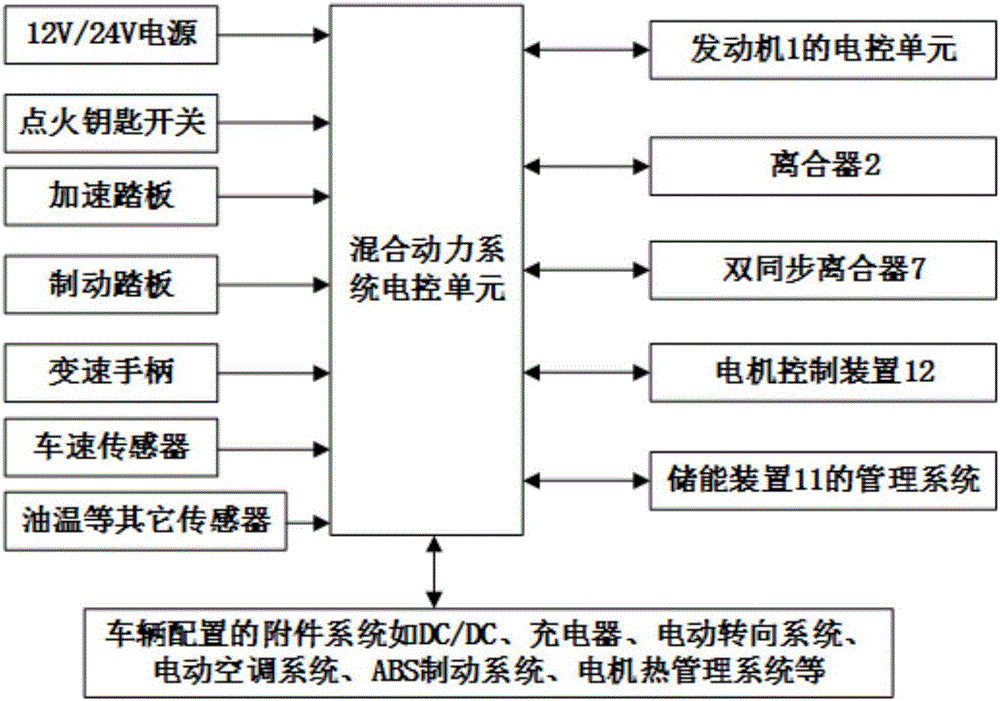 Double synchronizing clutch and planetary gear coupling double-motor power system