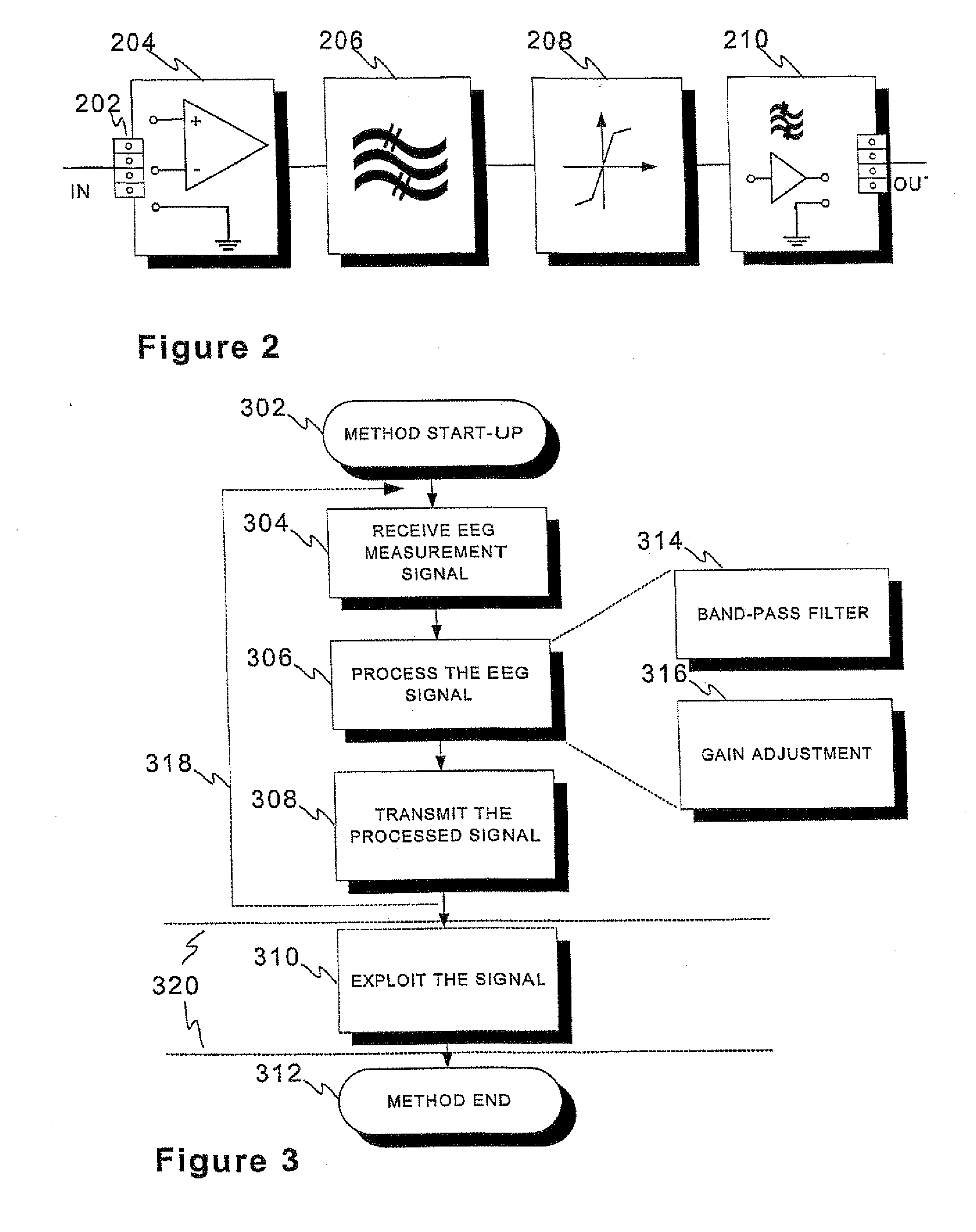 Method and a device for adapting eeg measurement signals