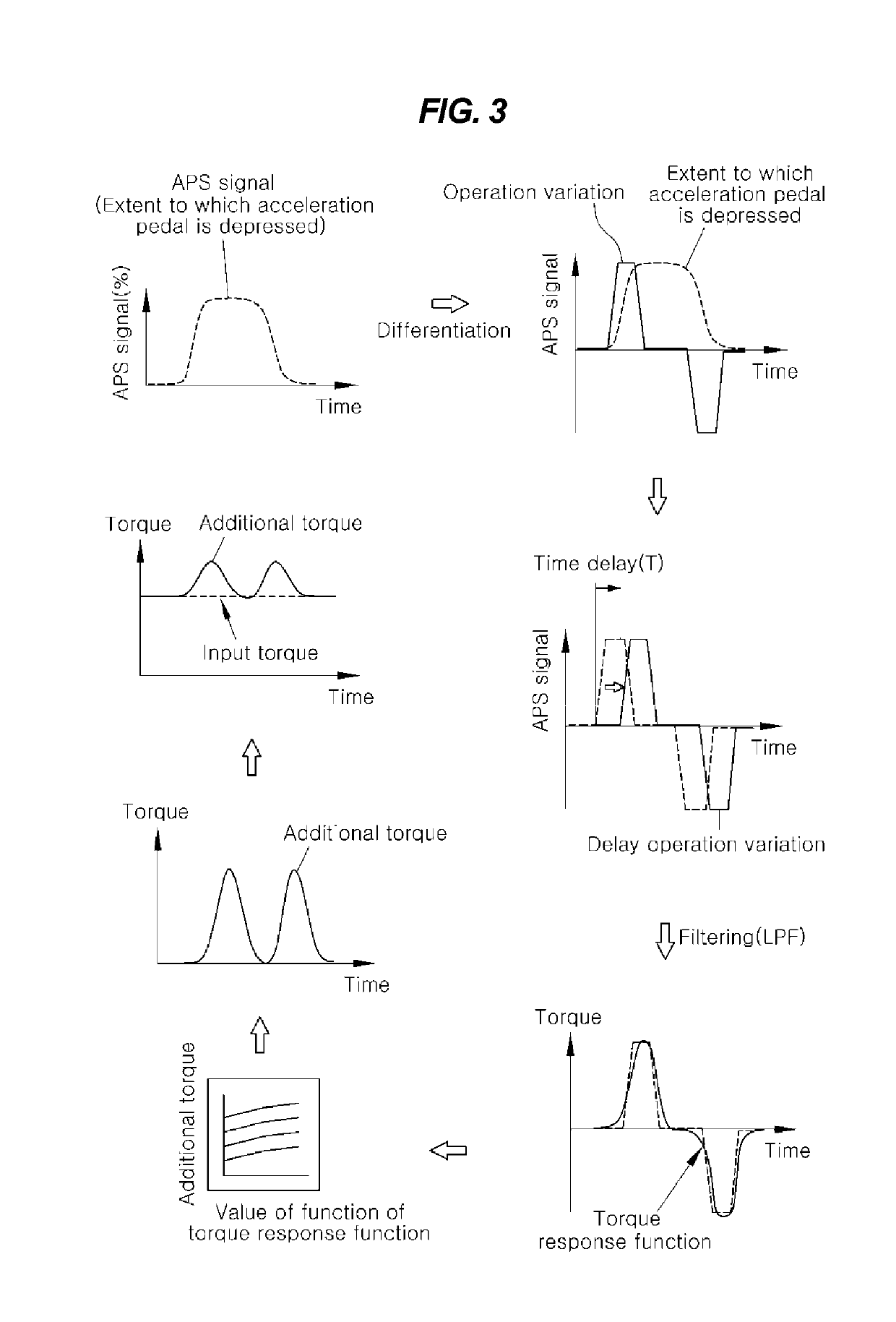 Clutch control method of vehicle