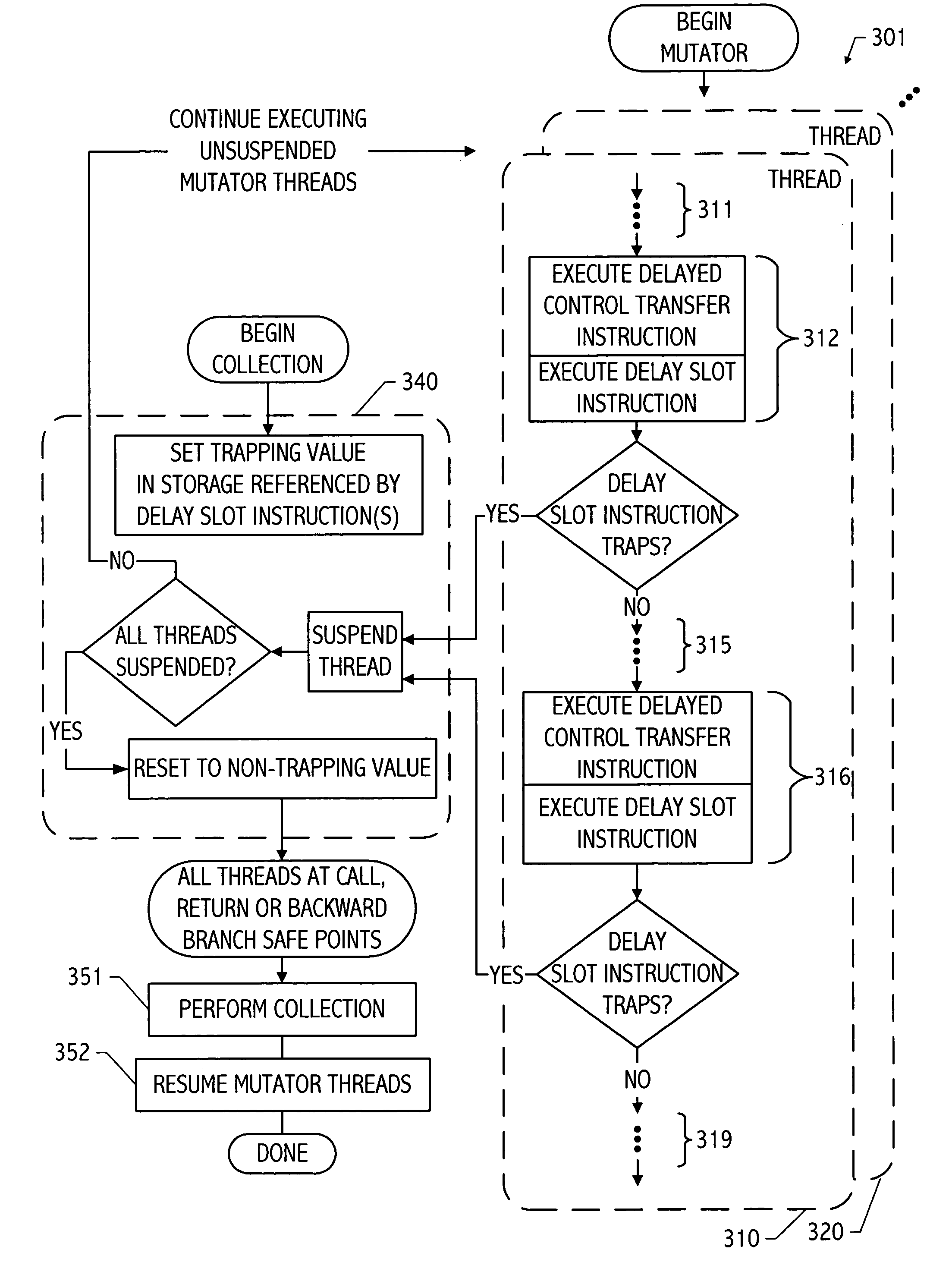 Thread suspension system and method using trapping instructions