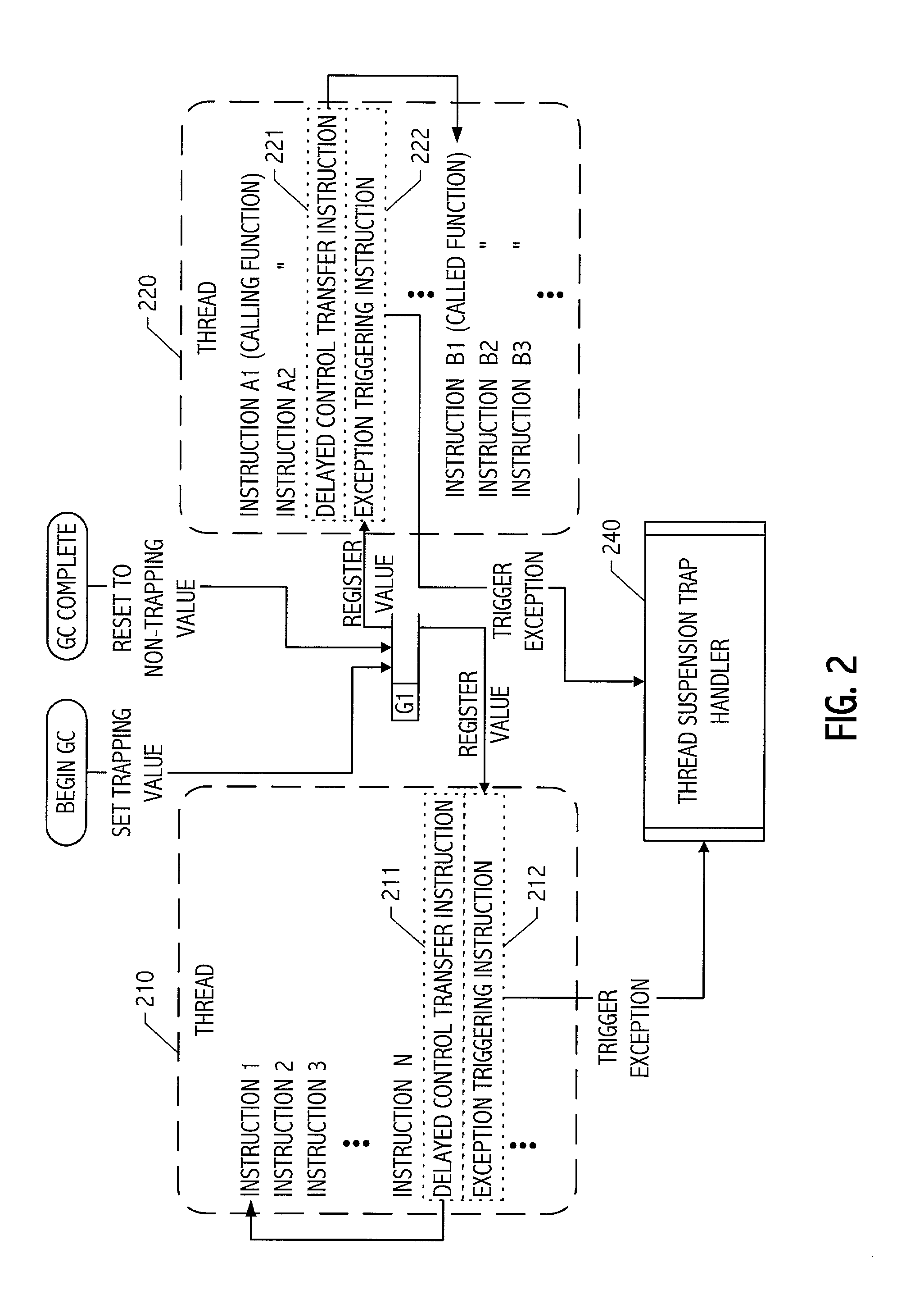 Thread suspension system and method using trapping instructions