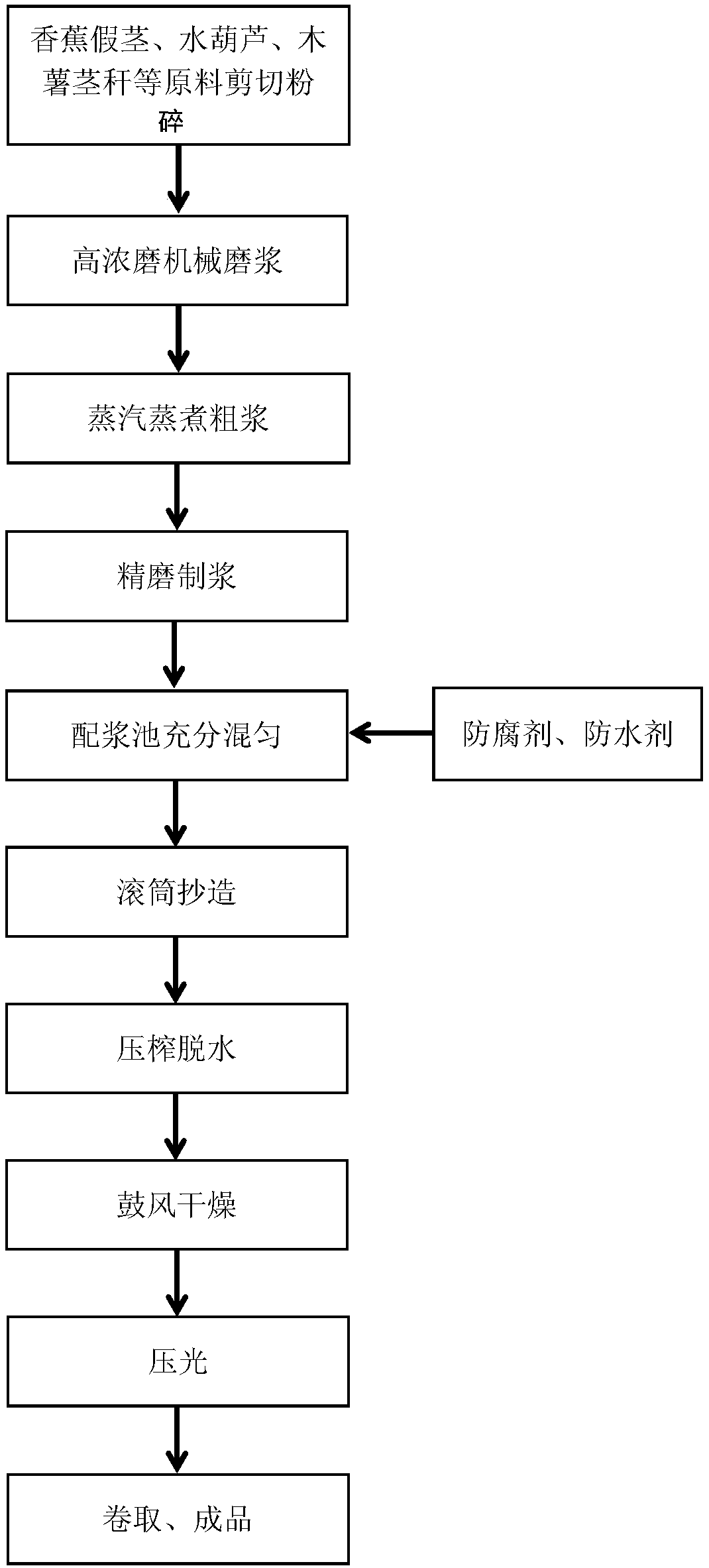 Environmental-friendly degradable agricultural paper mulch and preparation method thereof
