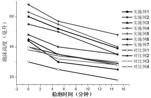 Liquid crystal emulsification system amino acid cleansing cream and preparation method thereof