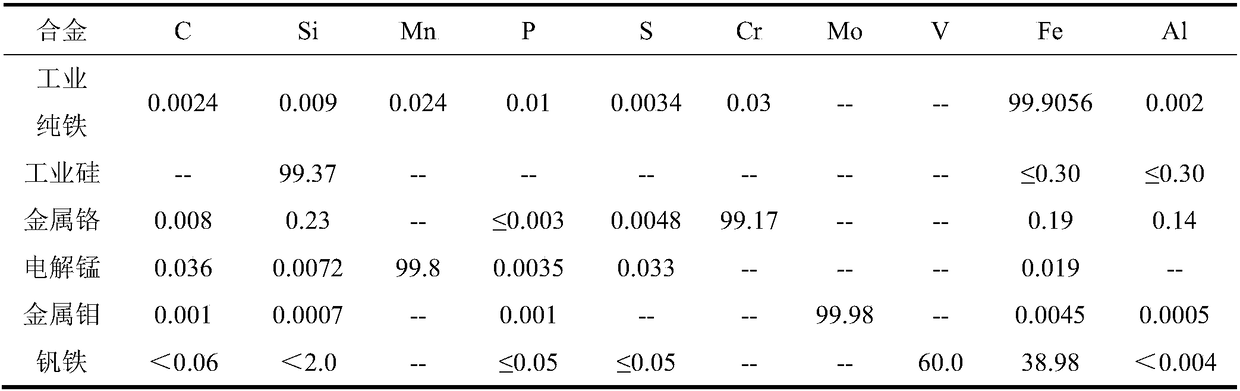 A method for improving the recovery rate of magnesium element in molten steel