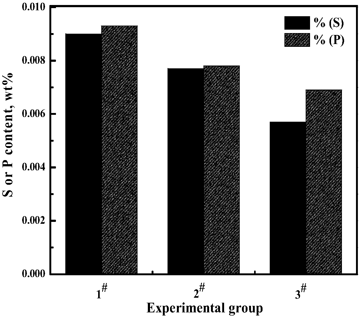 A method for improving the recovery rate of magnesium element in molten steel