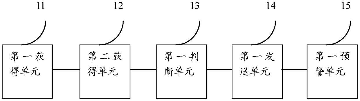 Air quality warning method and device