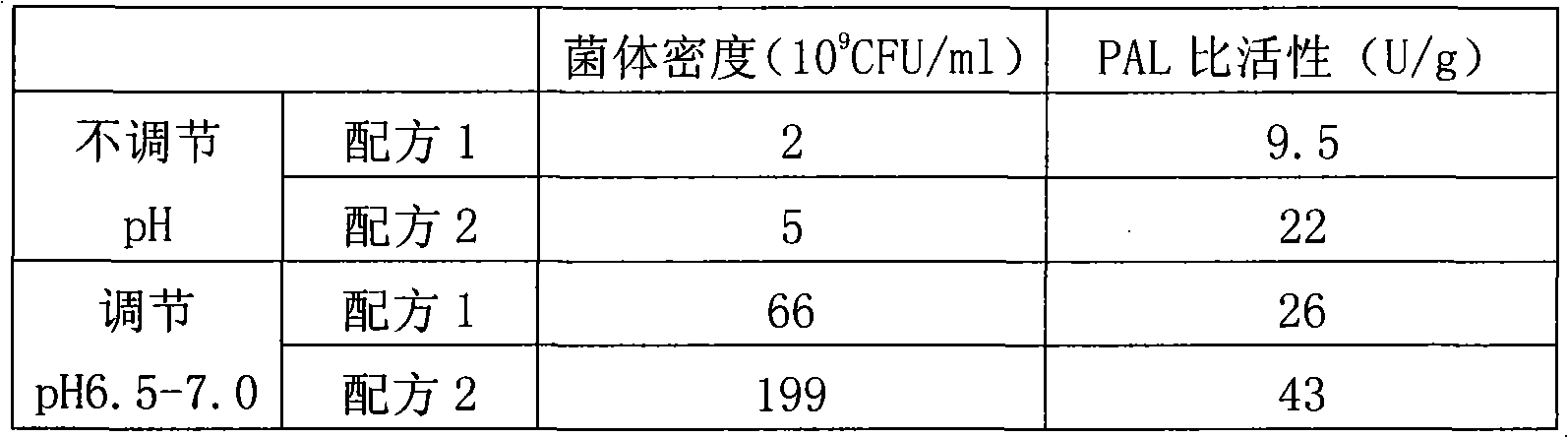 Method for preparing product of active lactic acid galactococcus