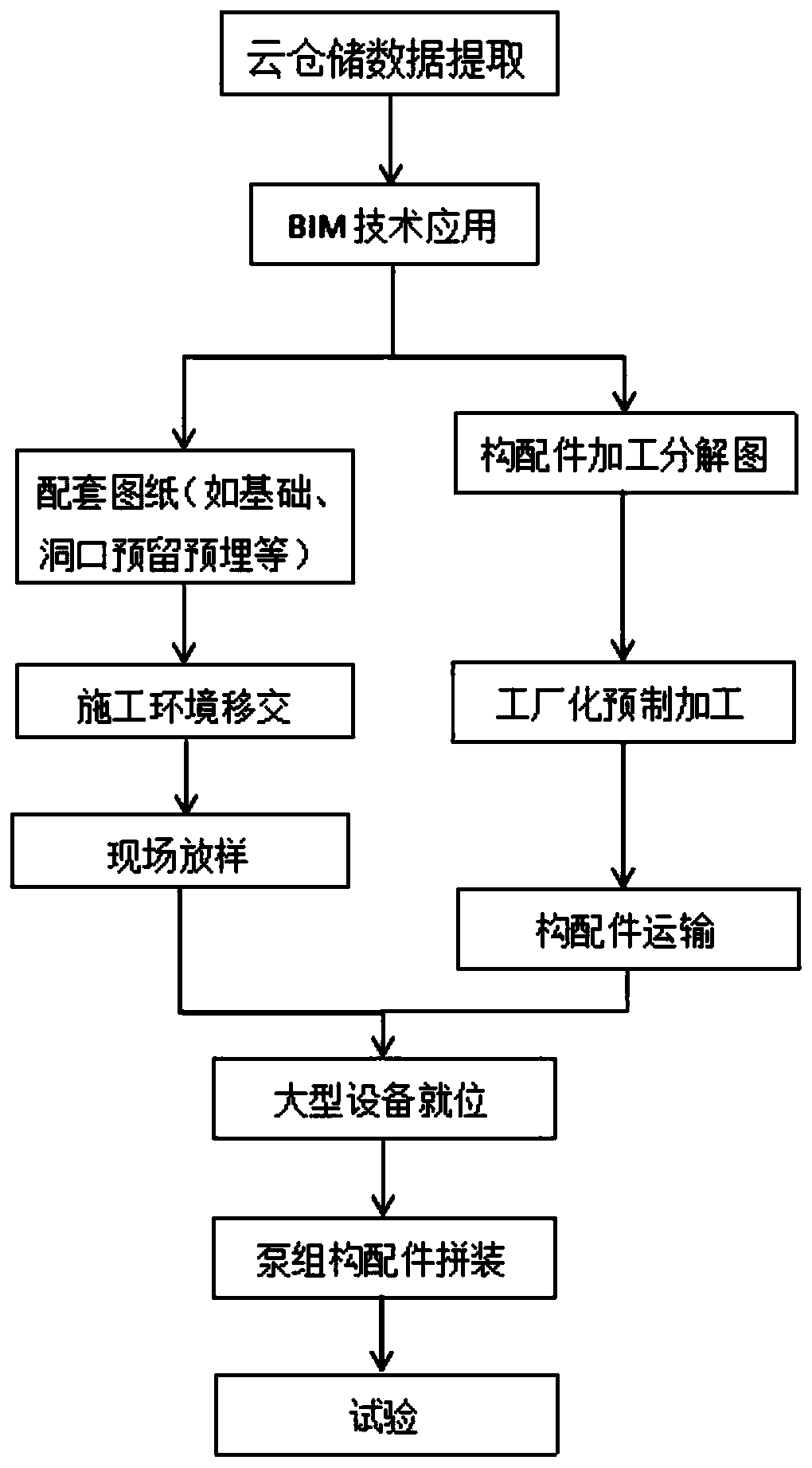 BIM based assembly type machine room deepening design process and construction method thereof