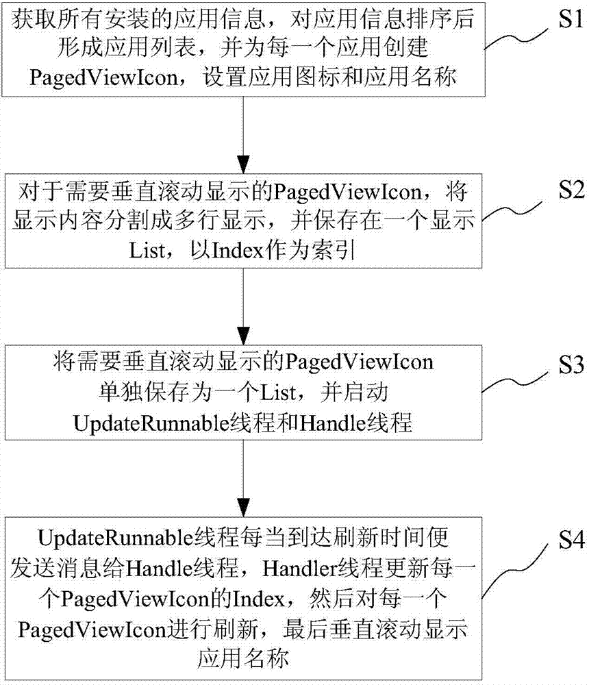 Vertical scroll display method of long application name in android Launcher interface