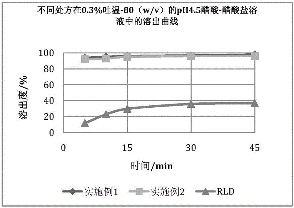 Eltrombopag liquid capsule and preparation method thereof