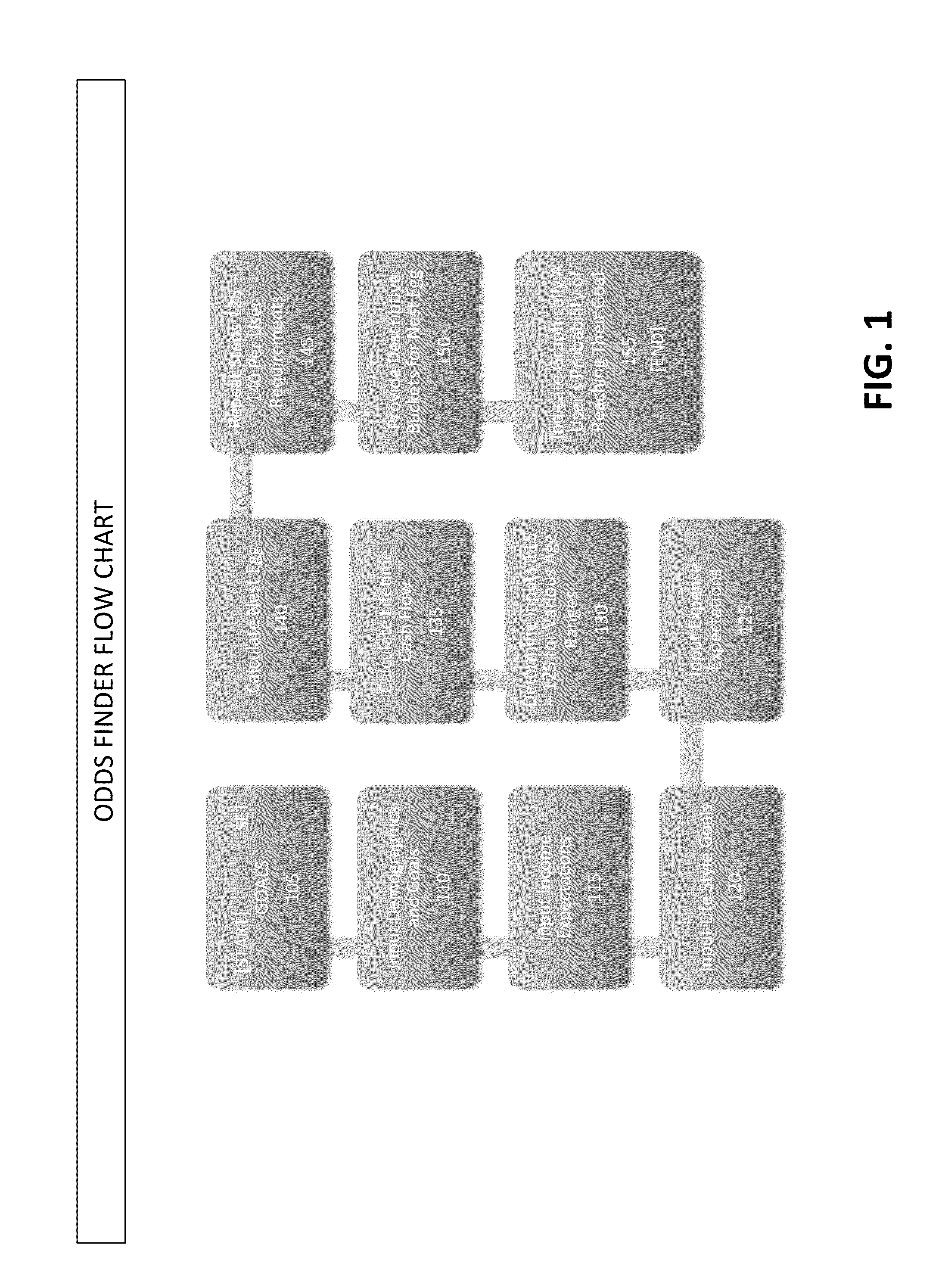 Method And Systems For Illuminating Statistical Uncertainties To Empower Decision Making