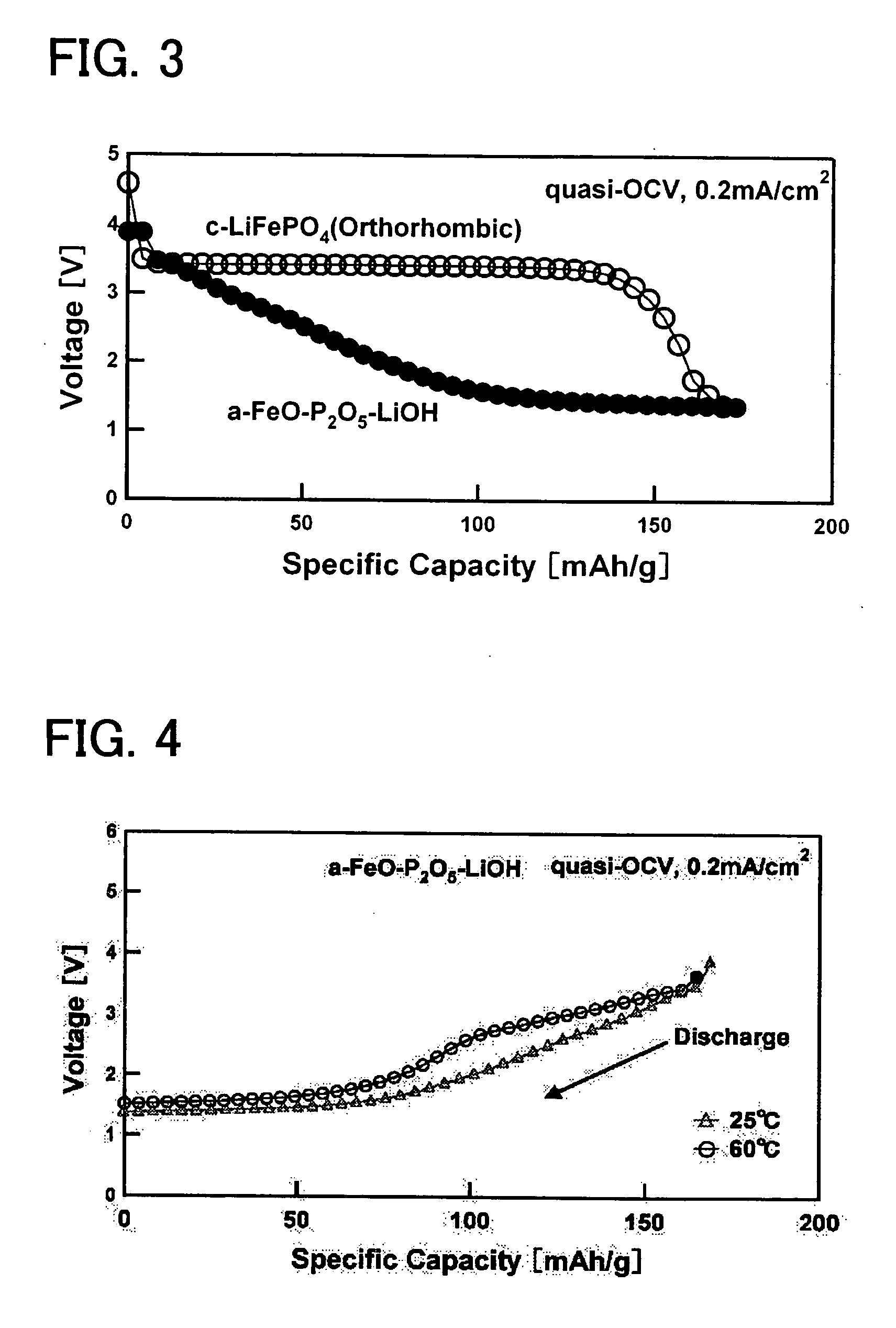 Electroactive material and use thereof