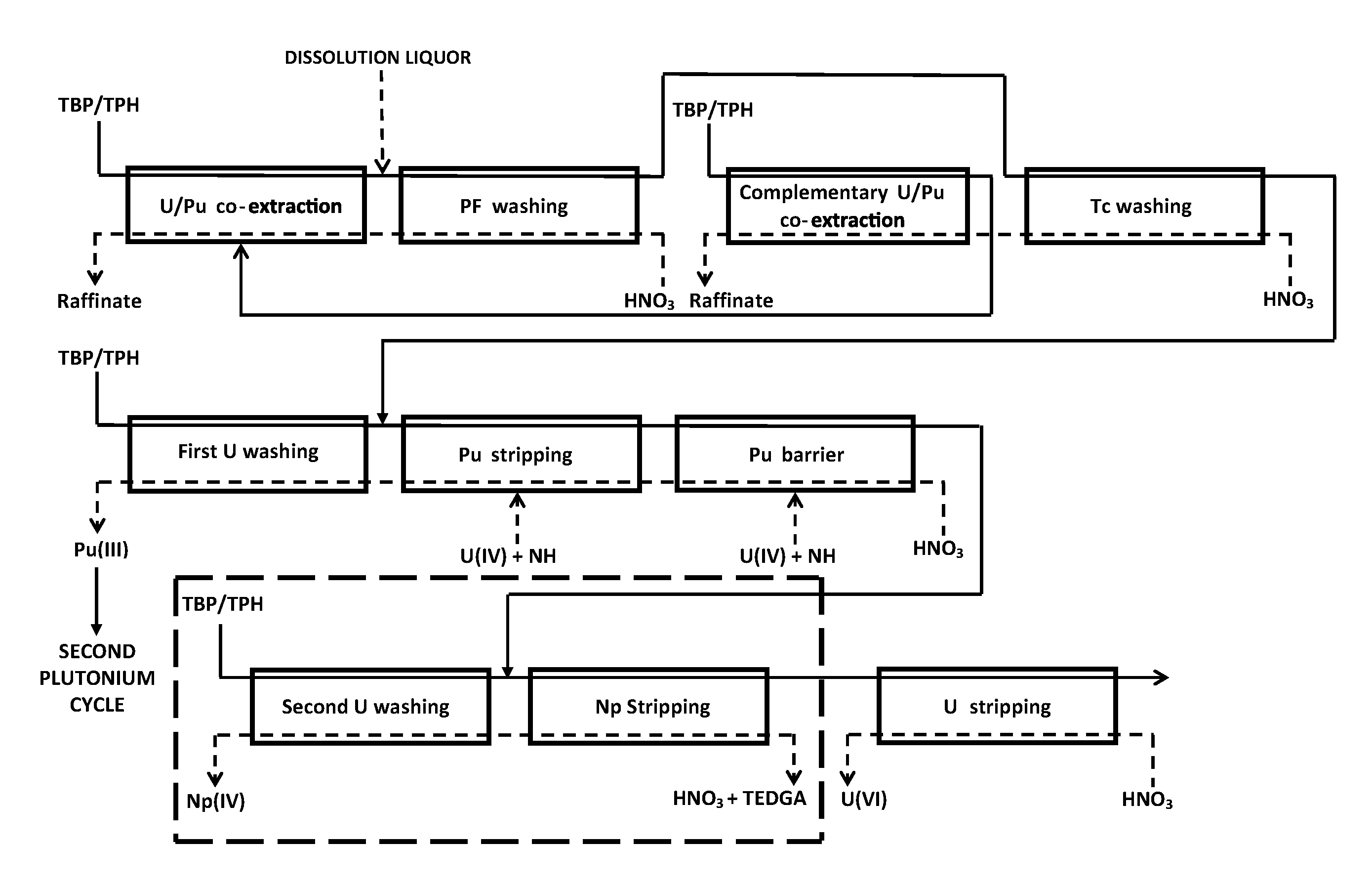 Method for processing spent nuclear fuel comprising a step for decontaminating uranium (VI) from at least one actinide (IV) by complexing this actinide (IV)
