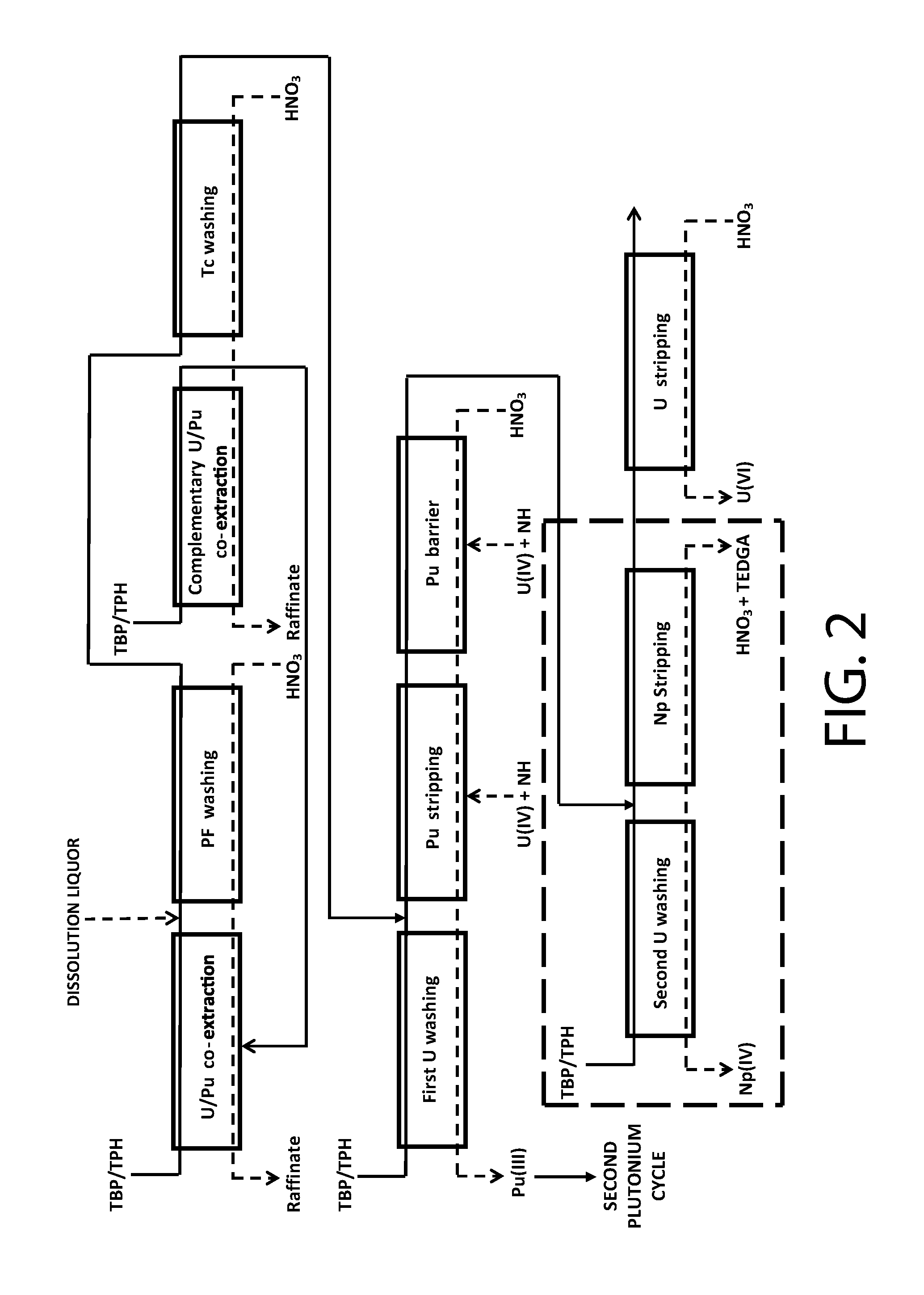 Method for processing spent nuclear fuel comprising a step for decontaminating uranium (VI) from at least one actinide (IV) by complexing this actinide (IV)