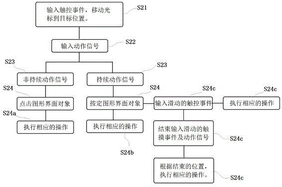 Operation method for stylus and stylus