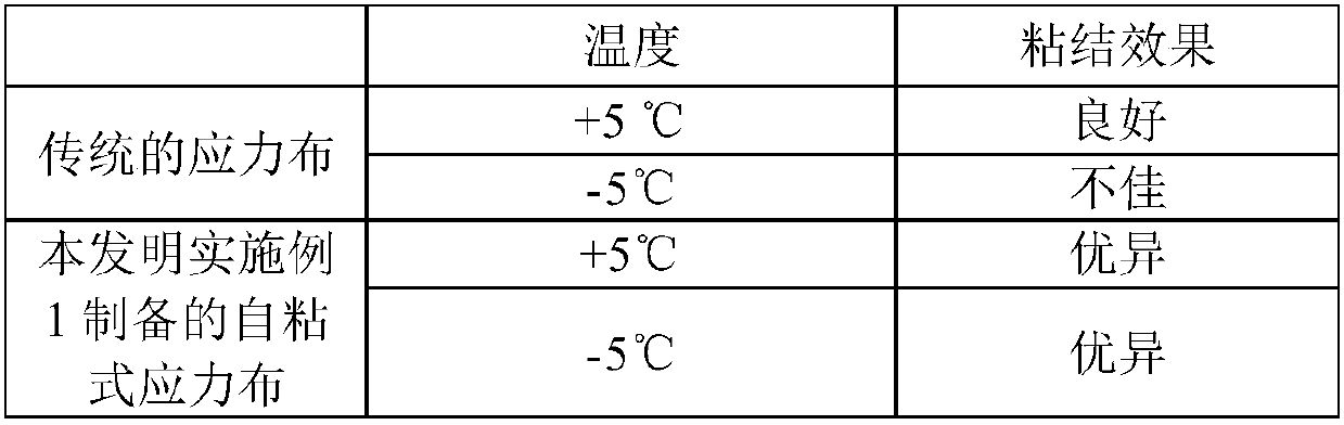 Self-adhesive stress cloth