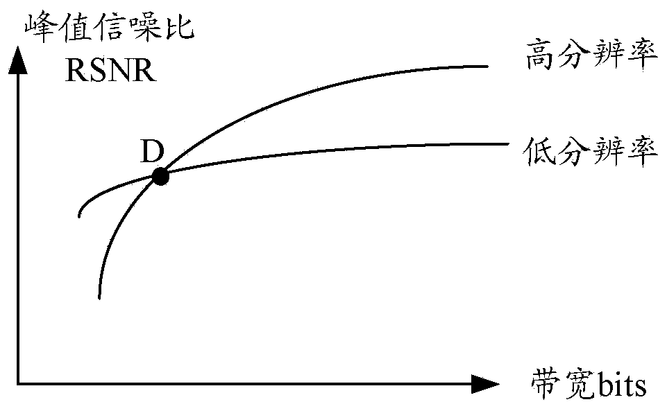 Video decoding method and device, video encoding method and device, storage medium, decoder and encoder