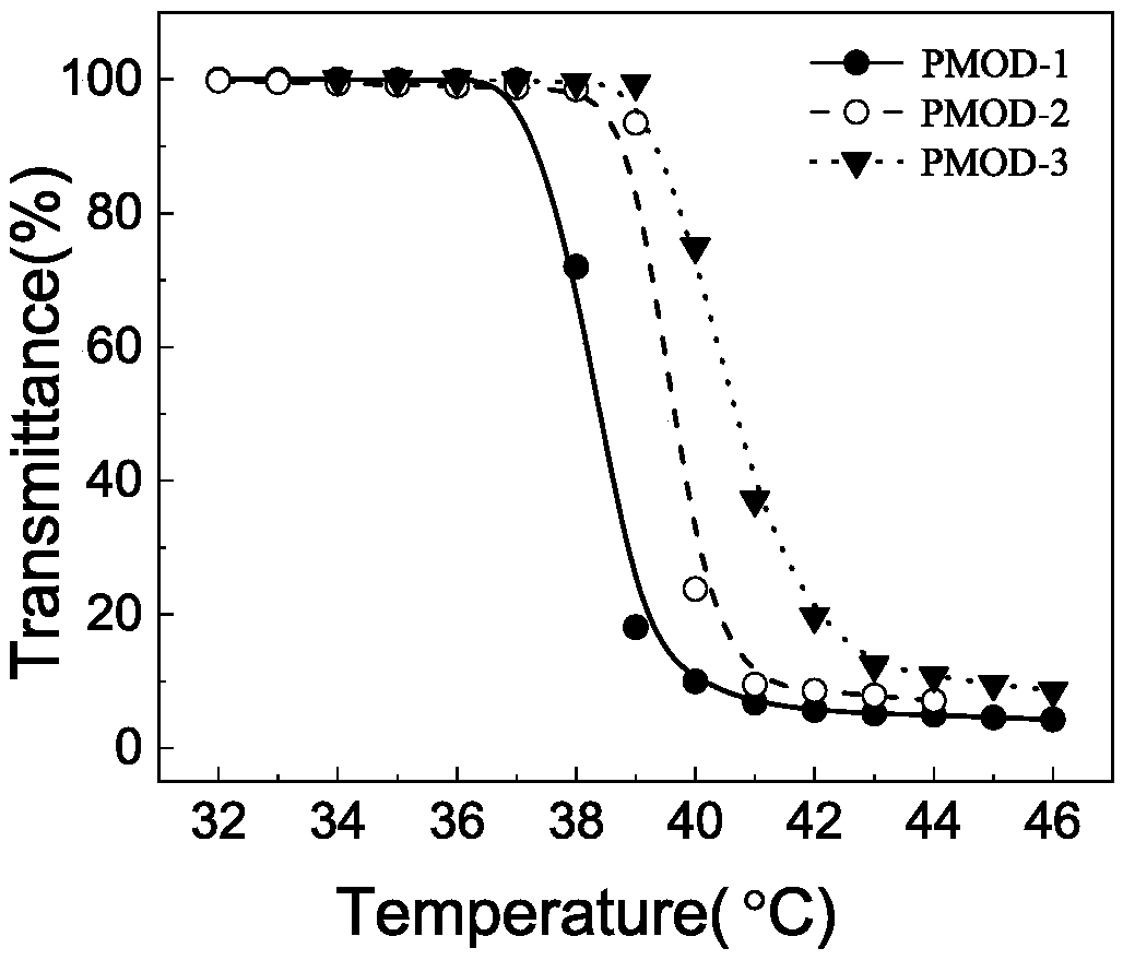 Method for preparing temperature-responsive adhesive injectable hydrogel