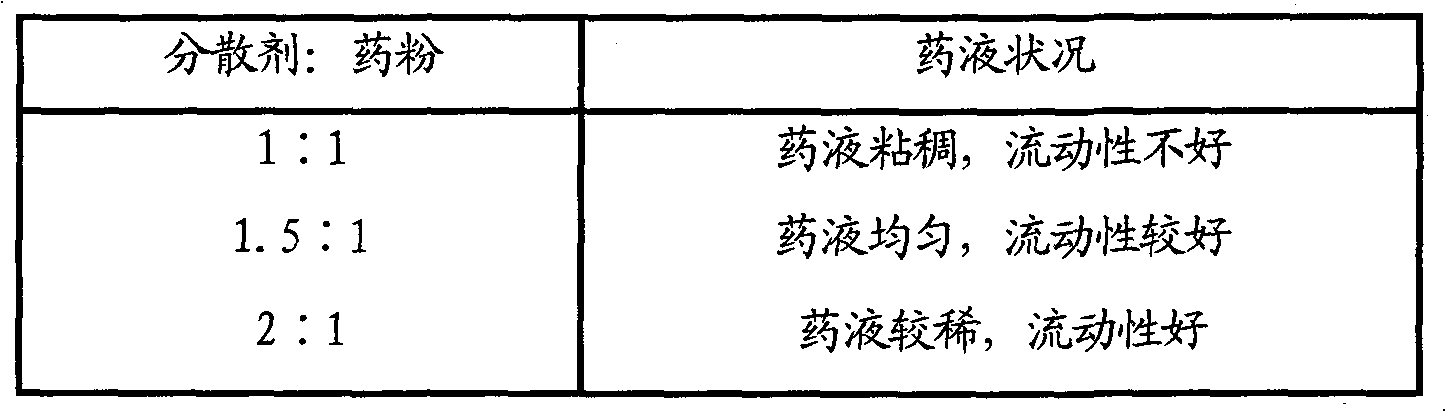 Liquid Chinese traditional medicine capsule and preparation method thereof