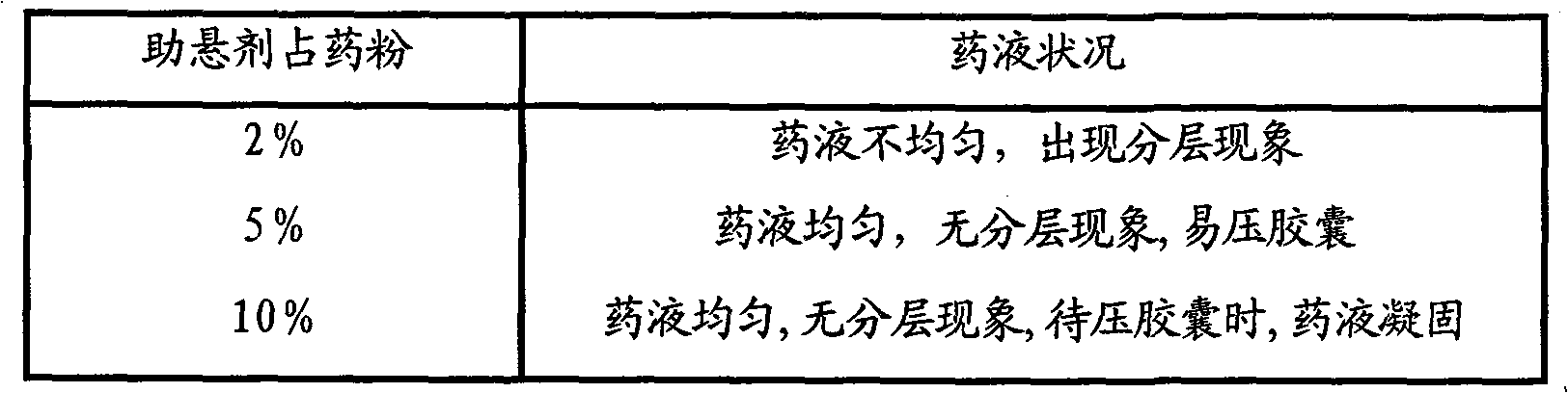Liquid Chinese traditional medicine capsule and preparation method thereof