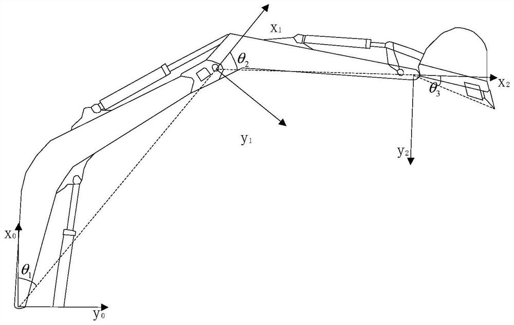 Working track planning method and device of excavator working device capable of avoiding obstacles