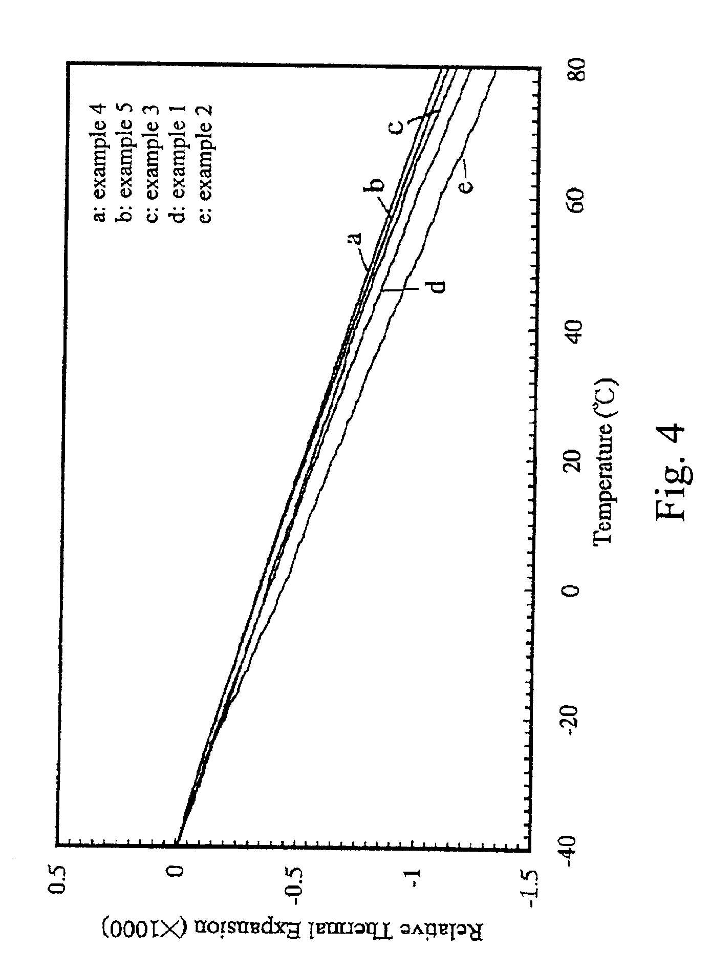 Process for preparation of zirconium tungstate ceramic body, zirconium tungstate ceramic body prepared thereby, and temperature compensated fiber bragg grating device