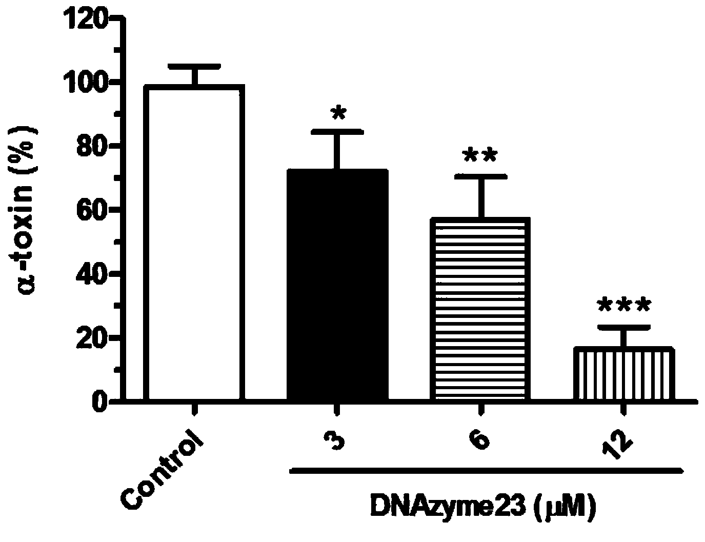 Application of antisense deoxyribozyme capable of resisting agr quorum-sensing system in MRSA (Methicillin-Resistant Staphylococcus Aureus)