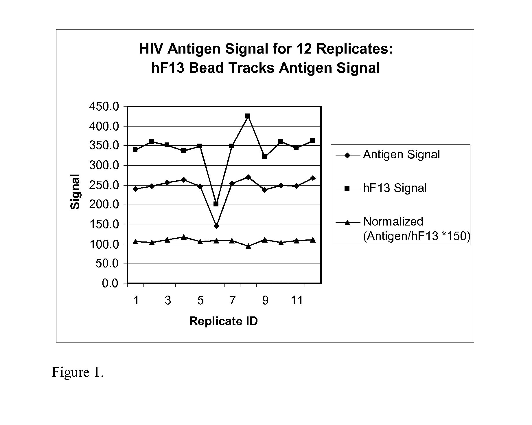 Human factor xiii as a normalization control for immunoassays