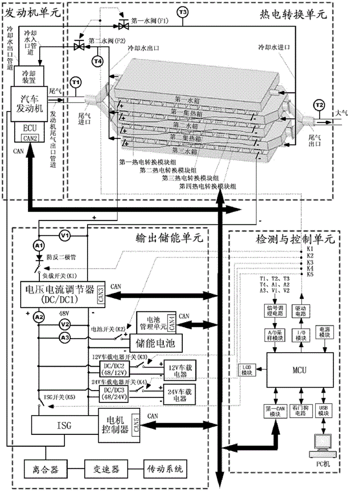 Thermoelectric conversion automotive power supply system using waste heat from automobile exhaust and control method thereof