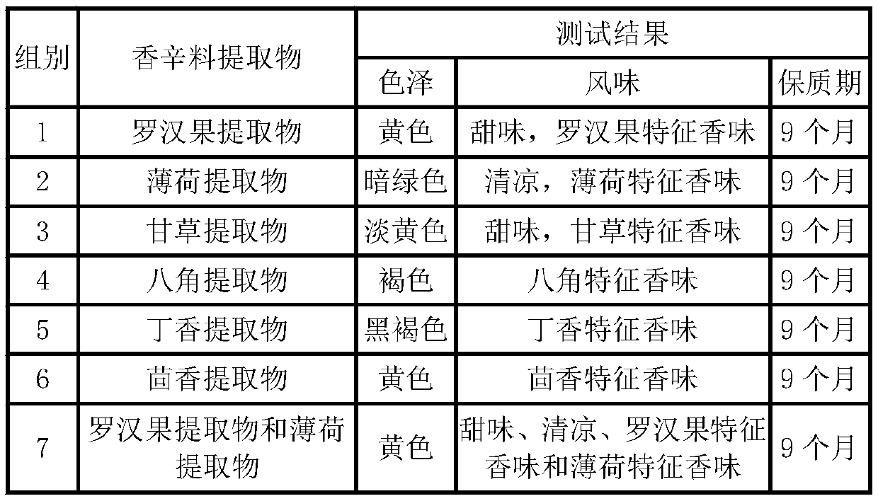 Polishing and drying method for pumpkin seeds