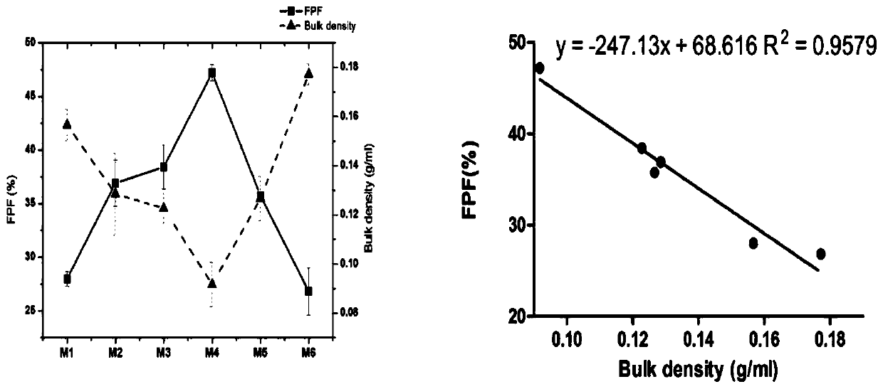 Carrier particle with porous structure and its preparation method and application