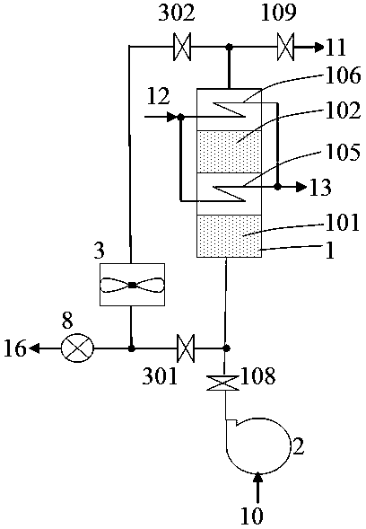 Adsorption dehumidification process method and device