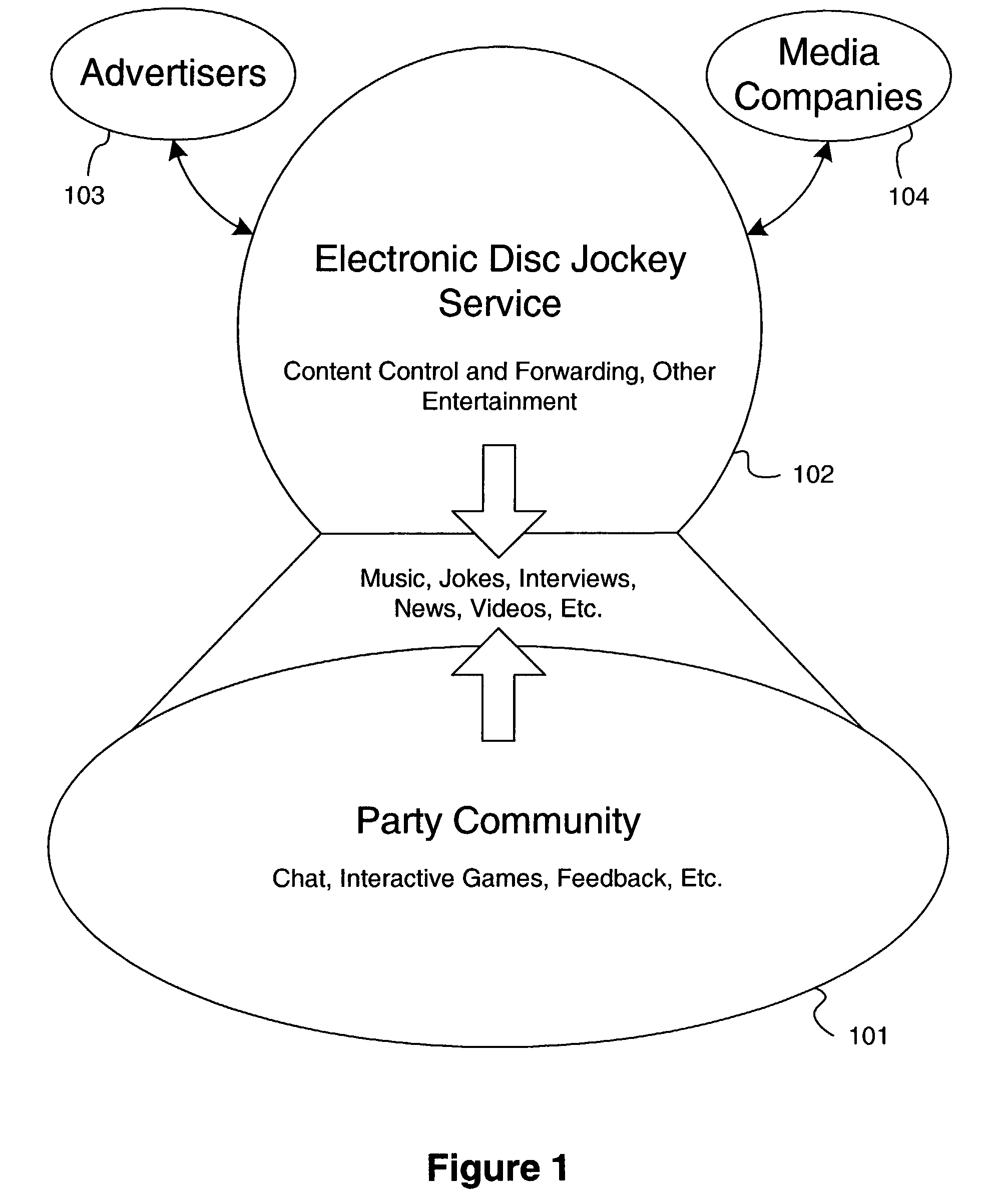 Electronic disc jockey service