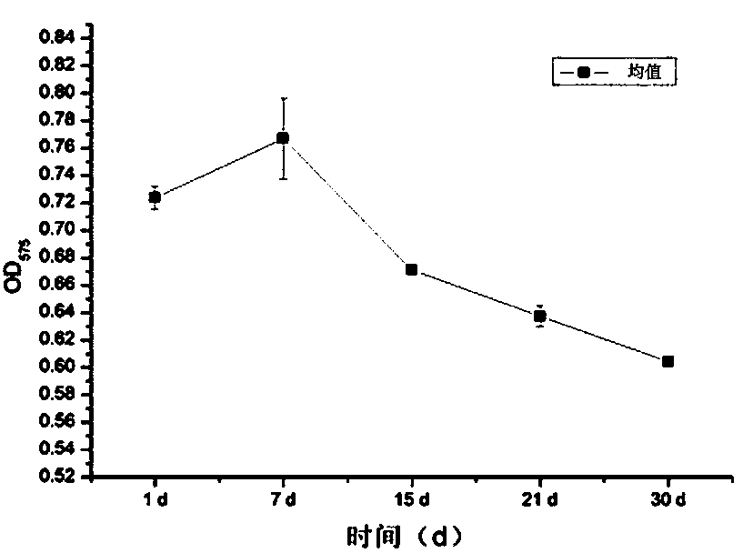 Bacterium-enzyme combined preparation containing bacillussubtilis strain xp and application of bacterium-enzyme combined preparation in accelerating starch degradation in tobacco stem