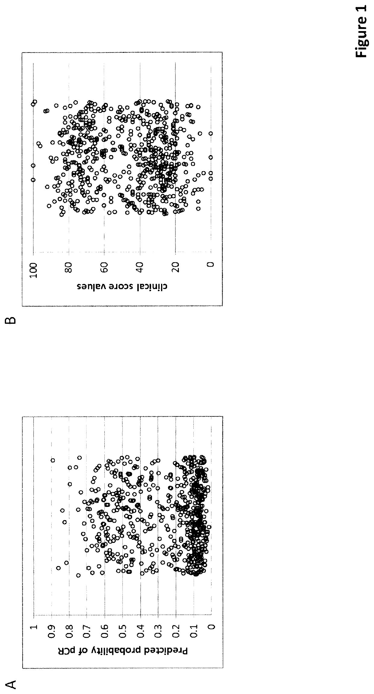 Predictive and Prognostic Methods in Breast Cancer