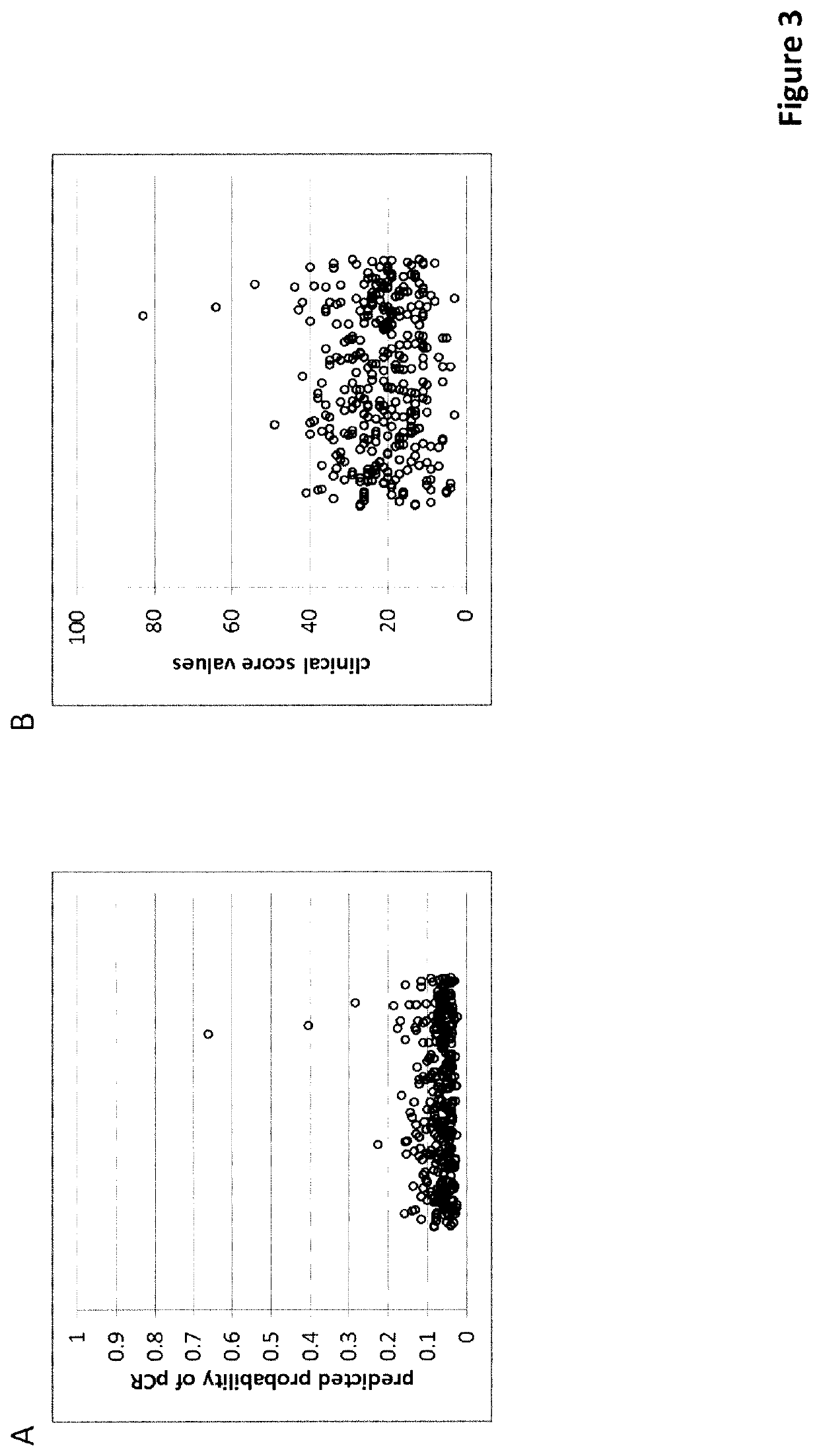 Predictive and Prognostic Methods in Breast Cancer