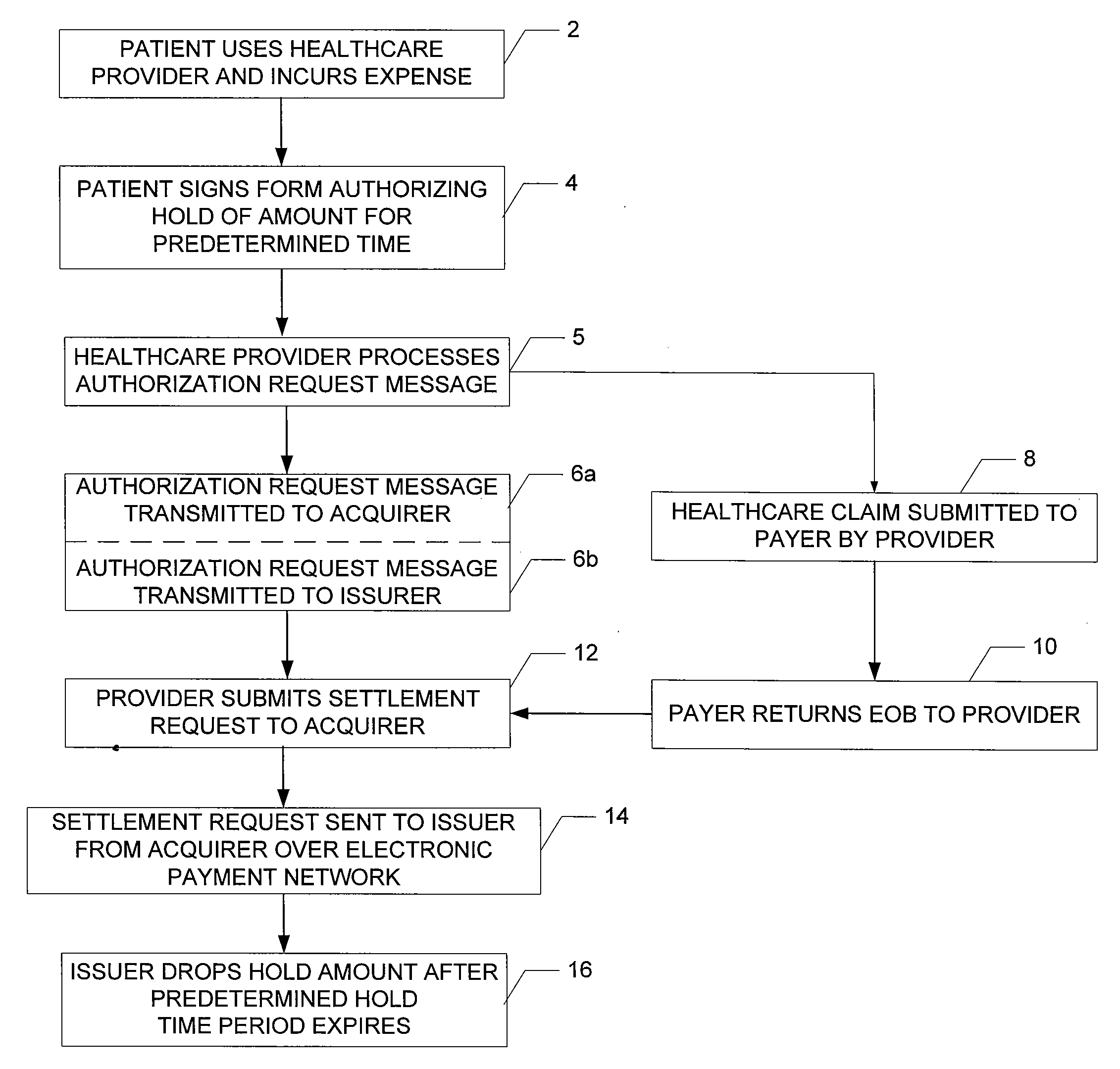 System and method using extended authorization hold period