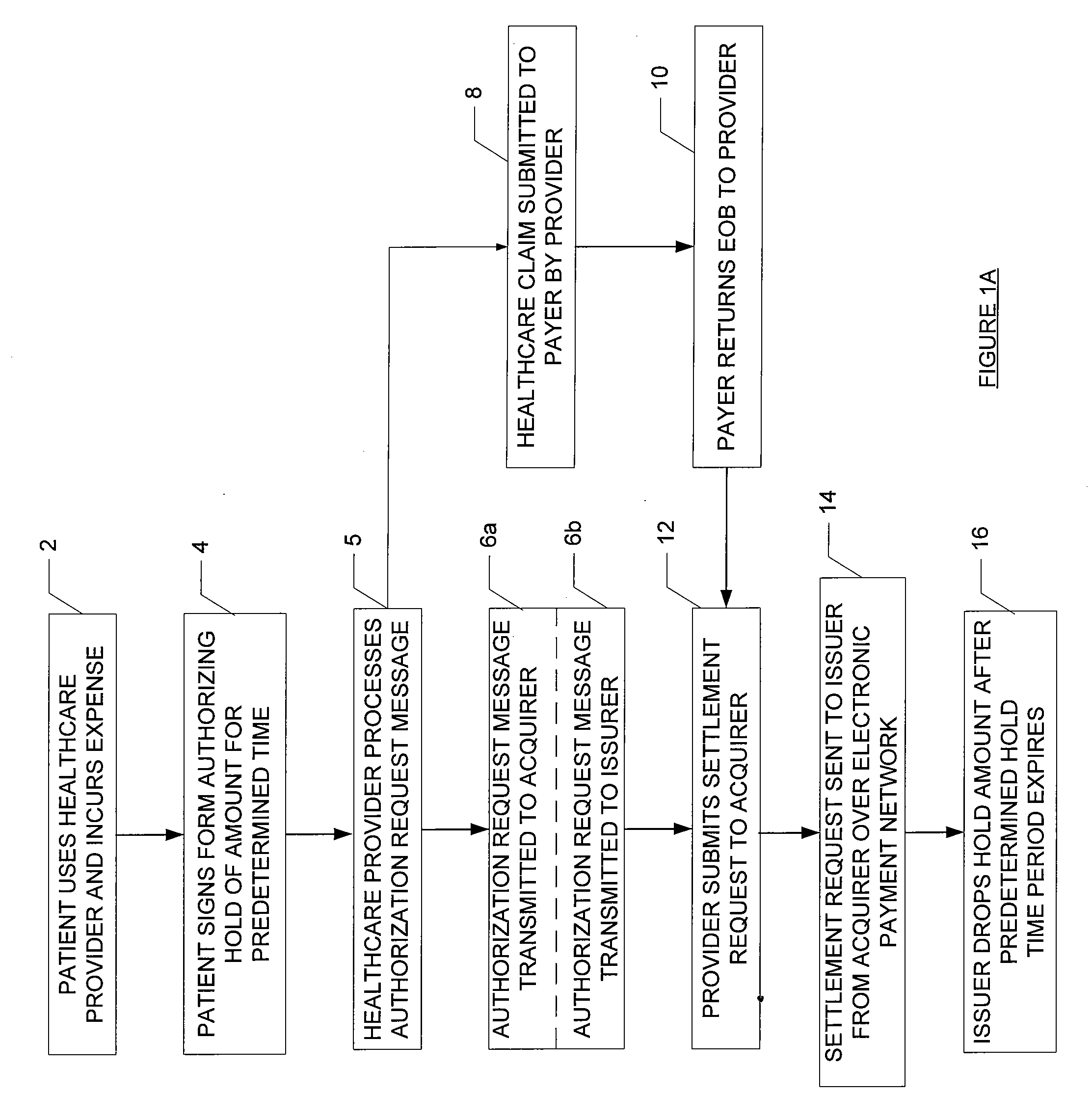 System and method using extended authorization hold period