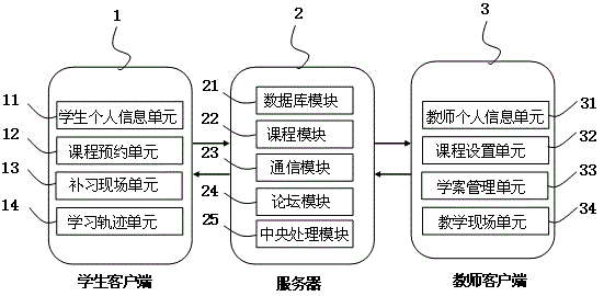 Interaction teaching system
