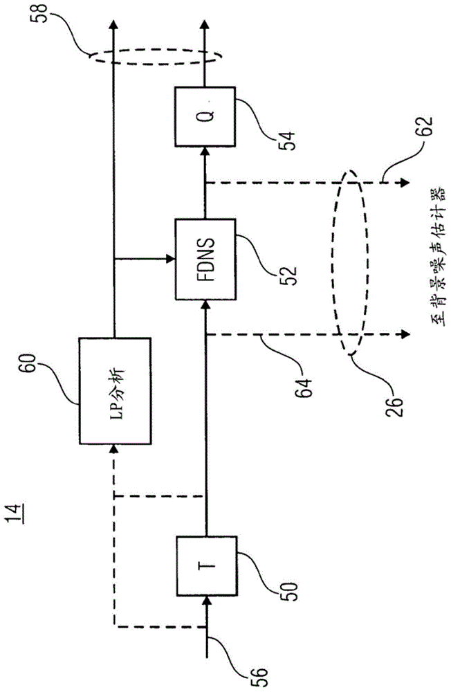 Audio codec that exploits noise synthesis during periods of inactivity