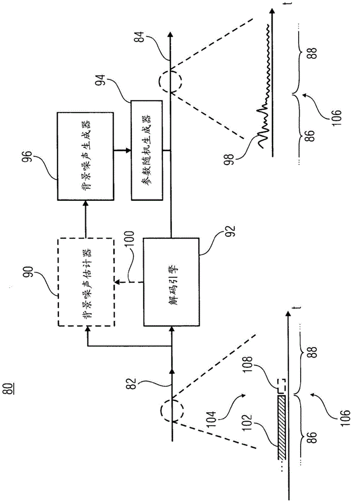 Audio codec that exploits noise synthesis during periods of inactivity