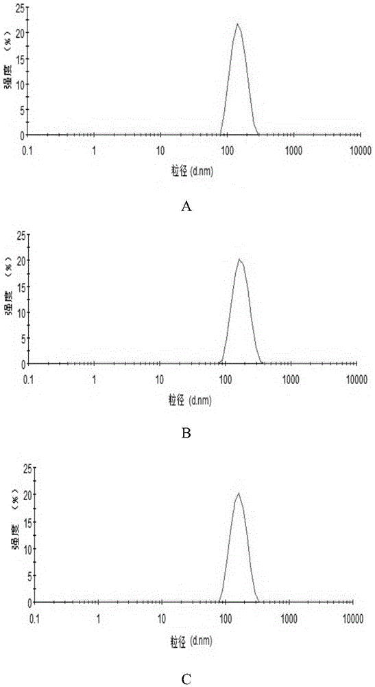 Arsenic-trioxide-carrying pH-responsive mesoporous silica nanoparticle and preparation method thereof