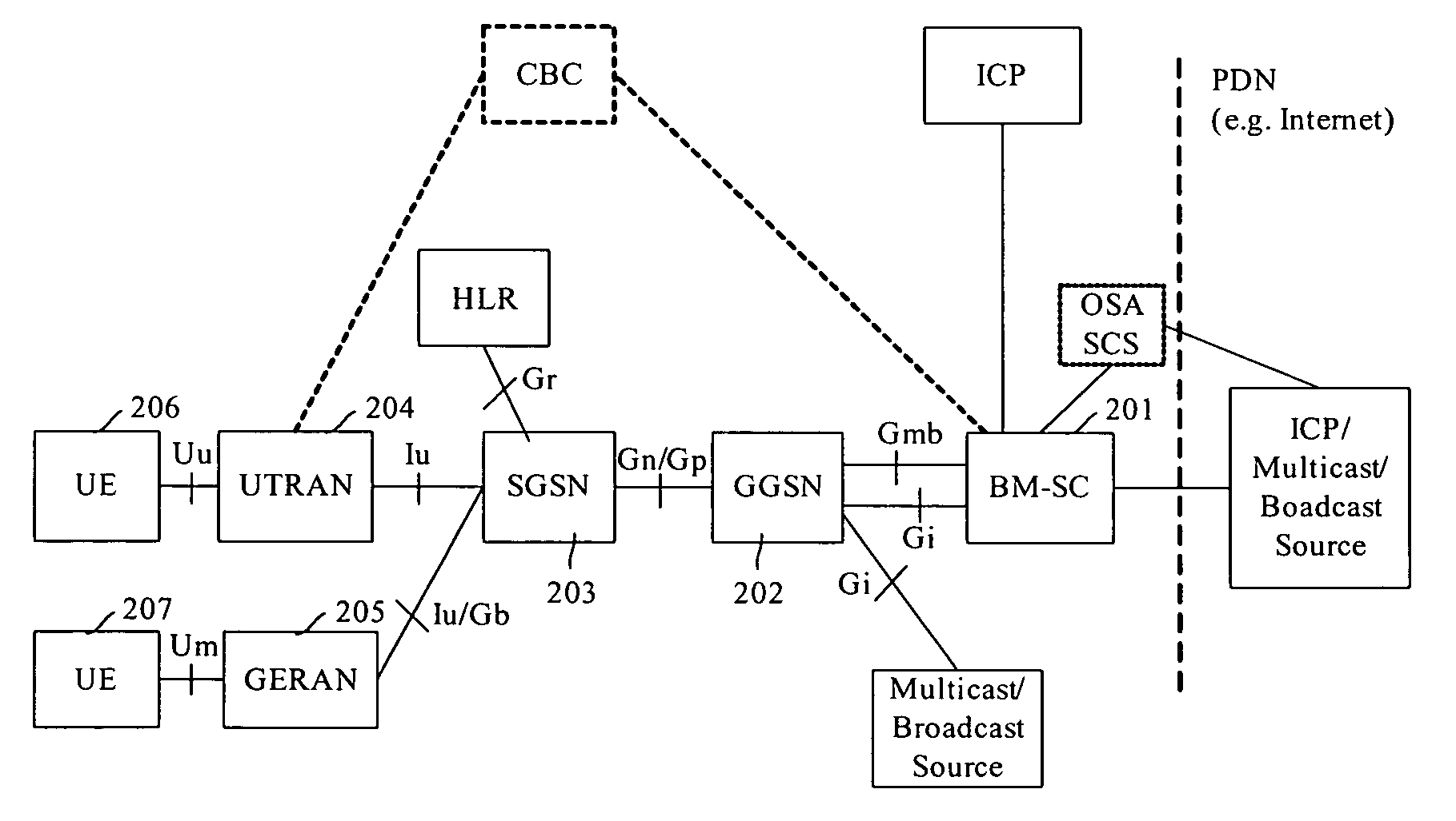 Method for activating multimedia broadcast/multicast service