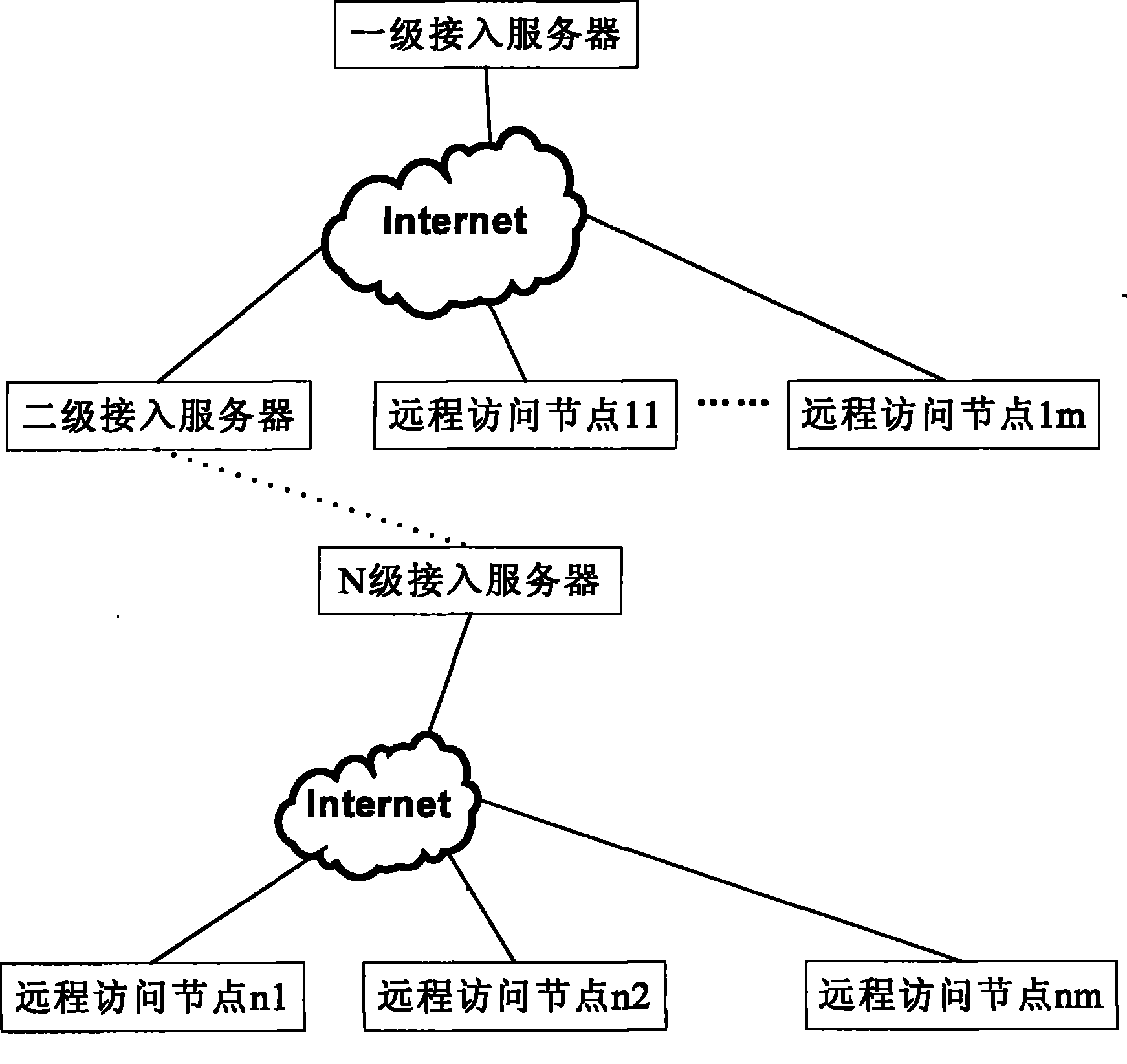 Industry internet networking method and address analysis method