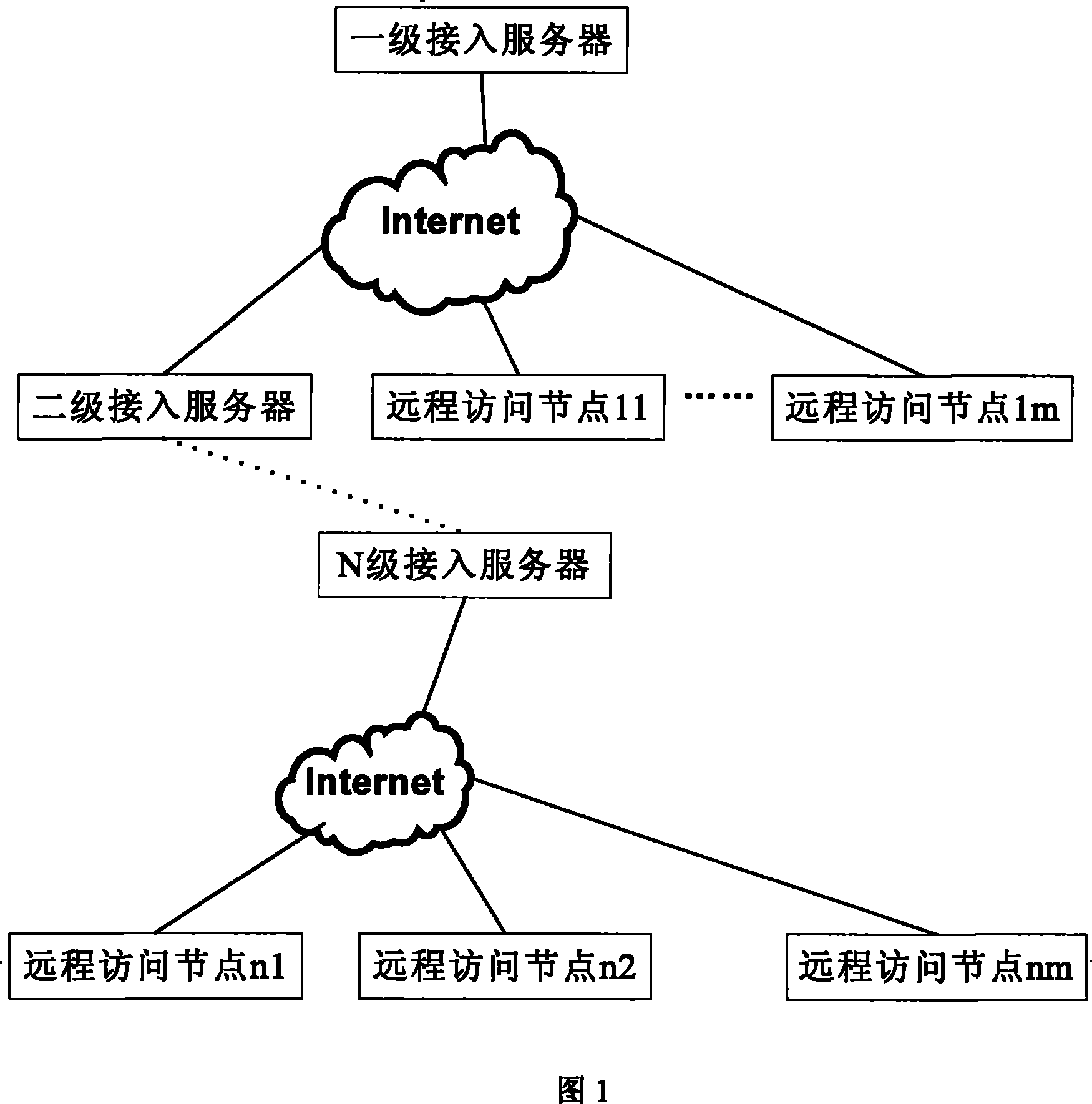 Industry internet networking method and address analysis method